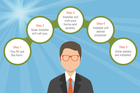 dasolar-SolarInstallationDiagram-580px.png