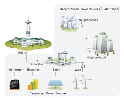 smart-microgrid